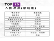 风华正茂!第二届“穗宝杯”10强选手组C位出道